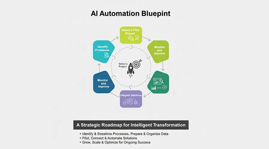 اتوماسیون هوشمند (AI Workflow Automation): چرا کسبوکار شما نمیتواند منتظر بماند؟